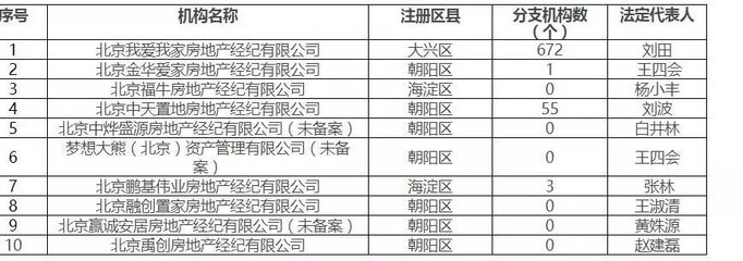 我爱我家 难以解除的“千年老二”魔咒