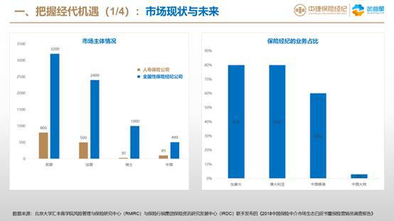 九鼎集团旗下中捷保险经纪挺进大湾区，打造“双总部”布局助力房地产经纪业务新发展