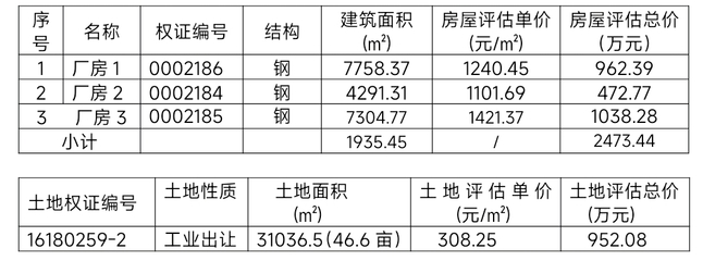 湖北慧诚拍卖 一批房地产、厂房、商铺、车位使用权拍卖公告